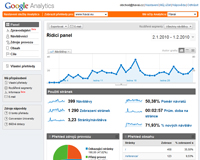 Google Analytics